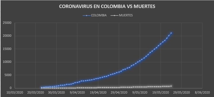 Muertes y contagios covid